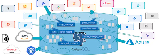 steampipe-database-visualization